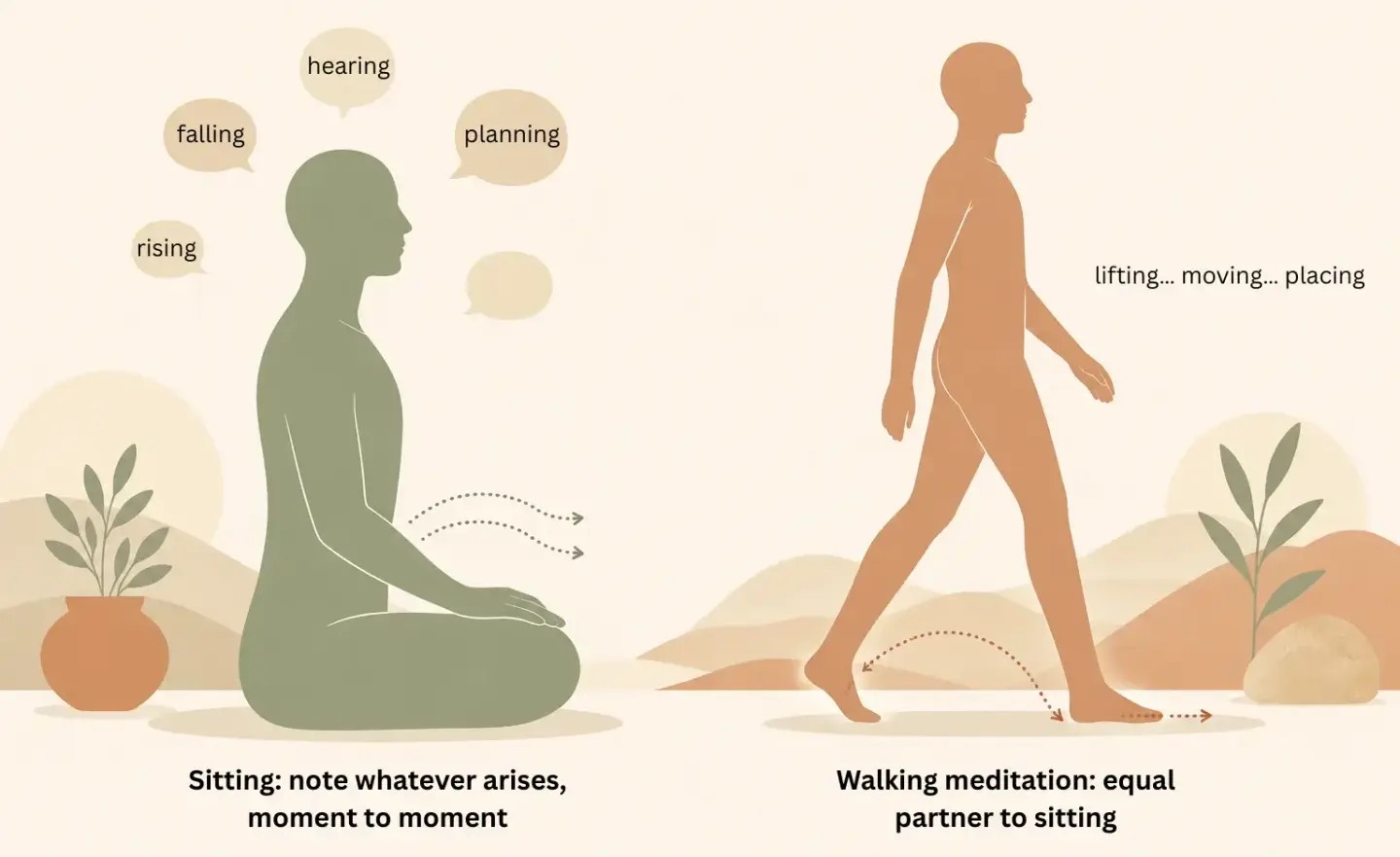 Mahasi noting meditation technique